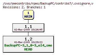 Revisions of rpms/BackupPC/contribs7/.cvsignore