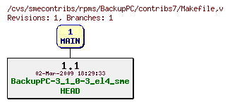 Revisions of rpms/BackupPC/contribs7/Makefile