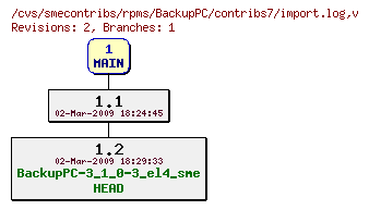 Revisions of rpms/BackupPC/contribs7/import.log