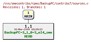 Revisions of rpms/BackupPC/contribs7/sources