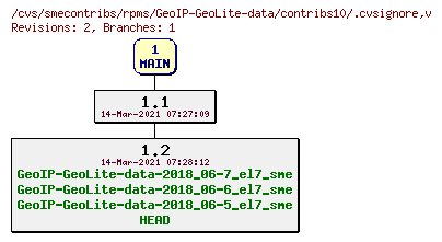 Revisions of rpms/GeoIP-GeoLite-data/contribs10/.cvsignore