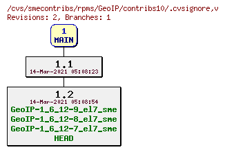 Revisions of rpms/GeoIP/contribs10/.cvsignore