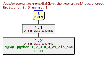 Revisions of rpms/MySQL-python/contribs8/.cvsignore