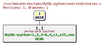 Revisions of rpms/MySQL-python/contribs8/sources