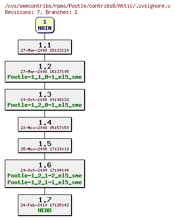 Revisions of rpms/Pootle/contribs8/.cvsignore