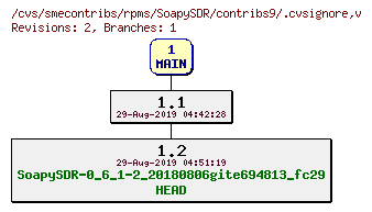 Revisions of rpms/SoapySDR/contribs9/.cvsignore