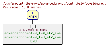 Revisions of rpms/advancedprompt/contribs10/.cvsignore