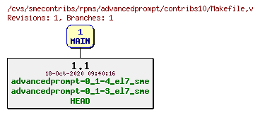 Revisions of rpms/advancedprompt/contribs10/Makefile