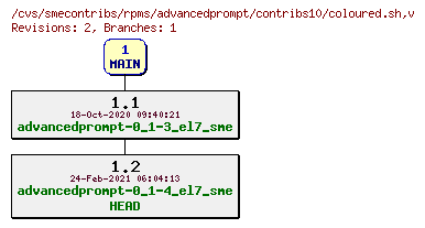 Revisions of rpms/advancedprompt/contribs10/coloured.sh