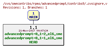 Revisions of rpms/advancedprompt/contribs9/.cvsignore