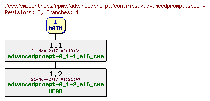 Revisions of rpms/advancedprompt/contribs9/advancedprompt.spec