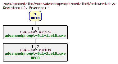 Revisions of rpms/advancedprompt/contribs9/coloured.sh