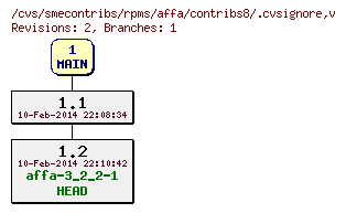 Revisions of rpms/affa/contribs8/.cvsignore