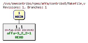 Revisions of rpms/affa/contribs8/Makefile