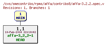 Revisions of rpms/affa/contribs8/affa-3.2.2.spec