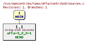 Revisions of rpms/affa/contribs8/sources