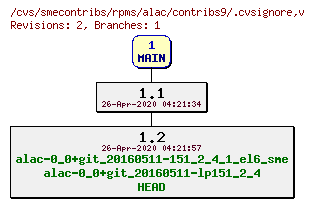 Revisions of rpms/alac/contribs9/.cvsignore