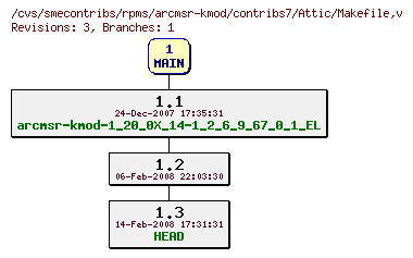 Revisions of rpms/arcmsr-kmod/contribs7/Makefile