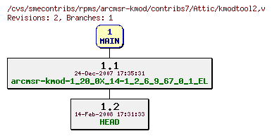 Revisions of rpms/arcmsr-kmod/contribs7/kmodtool2