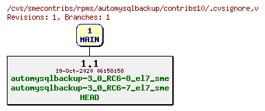 Revisions of rpms/automysqlbackup/contribs10/.cvsignore