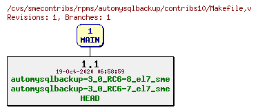 Revisions of rpms/automysqlbackup/contribs10/Makefile