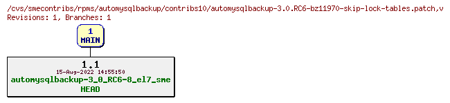 Revisions of rpms/automysqlbackup/contribs10/automysqlbackup-3.0.RC6-bz11970-skip-lock-tables.patch