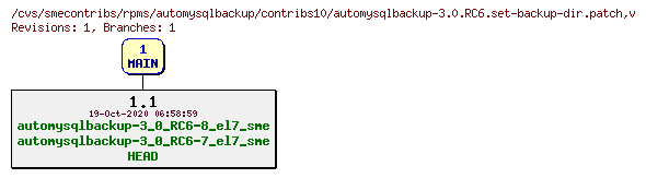 Revisions of rpms/automysqlbackup/contribs10/automysqlbackup-3.0.RC6.set-backup-dir.patch