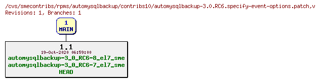 Revisions of rpms/automysqlbackup/contribs10/automysqlbackup-3.0.RC6.specify-event-options.patch