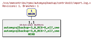 Revisions of rpms/automysqlbackup/contribs10/import.log