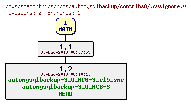 Revisions of rpms/automysqlbackup/contribs8/.cvsignore