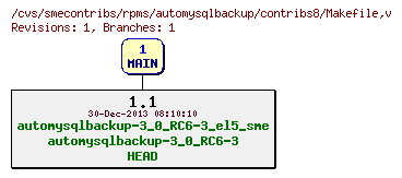 Revisions of rpms/automysqlbackup/contribs8/Makefile