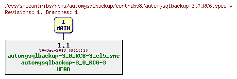 Revisions of rpms/automysqlbackup/contribs8/automysqlbackup-3.0.RC6.spec