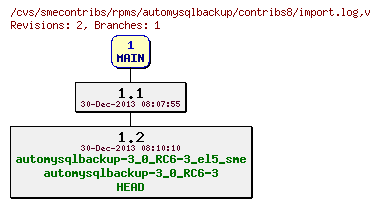 Revisions of rpms/automysqlbackup/contribs8/import.log