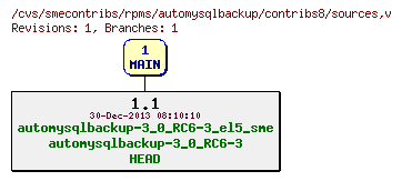 Revisions of rpms/automysqlbackup/contribs8/sources