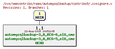 Revisions of rpms/automysqlbackup/contribs9/.cvsignore