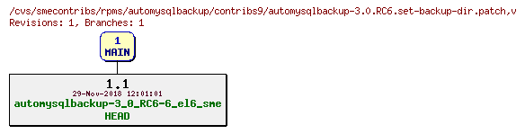 Revisions of rpms/automysqlbackup/contribs9/automysqlbackup-3.0.RC6.set-backup-dir.patch