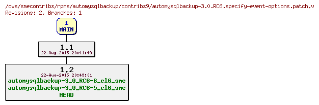 Revisions of rpms/automysqlbackup/contribs9/automysqlbackup-3.0.RC6.specify-event-options.patch