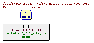 Revisions of rpms/awstats/contribs10/sources