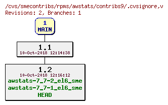 Revisions of rpms/awstats/contribs9/.cvsignore