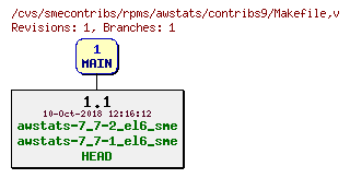 Revisions of rpms/awstats/contribs9/Makefile