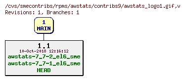 Revisions of rpms/awstats/contribs9/awstats_logo1.gif