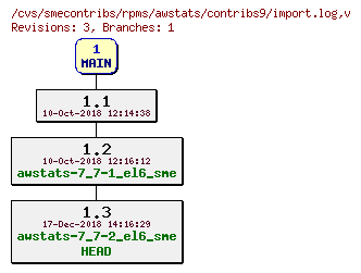 Revisions of rpms/awstats/contribs9/import.log