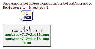 Revisions of rpms/awstats/contribs9/sources