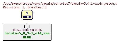 Revisions of rpms/bacula/contribs7/bacula-5.0.1-wxwin.patch