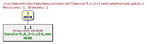 Revisions of rpms/bacula/contribs7/bacula-5.0.3-clientrunbeforejob.patch