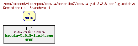 Revisions of rpms/bacula/contribs7/bacula-gui-2.2.8-config.patch