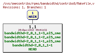 Revisions of rpms/bandwidthd/contribs8/Makefile
