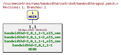 Revisions of rpms/bandwidthd/contribs8/bandwidthd-pgsql.patch