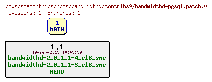 Revisions of rpms/bandwidthd/contribs9/bandwidthd-pgsql.patch