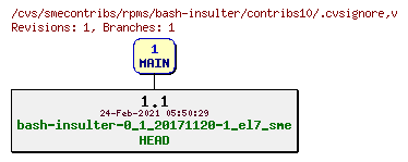 Revisions of rpms/bash-insulter/contribs10/.cvsignore